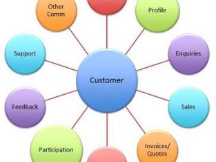 Customer Relationship Management System